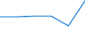 Maßeinheit: Tausend Tonnen / Standardisierte internationale Klassifikation der Energieprodukte (SIEC): Lignit (Braunkohle) / Geopolitische Meldeeinheit: Slowenien