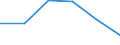 Unit of measure: Thousand tonnes / Standard international energy product classification (SIEC): Lignite / Geopolitical entity (reporting): Slovakia