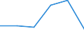 Unit of measure: Thousand tonnes / Standard international energy product classification (SIEC): Other coal products / Geopolitical entity (reporting): European Union - 27 countries (from 2020)