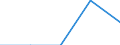 Maßeinheit: Tausend Tonnen / Standardisierte internationale Klassifikation der Energieprodukte (SIEC): Sonstige Kohleprodukte / Geopolitische Meldeeinheit: Euroraum - 20 Länder (ab 2023)