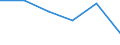 Unit of measure: Thousand tonnes / Standard international energy product classification (SIEC): Other coal products / Geopolitical entity (reporting): Czechia