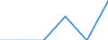 Unit of measure: Thousand tonnes / Standard international energy product classification (SIEC): Other coal products / Geopolitical entity (reporting): Denmark