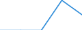 Unit of measure: Thousand tonnes / Standard international energy product classification (SIEC): Other coal products / Geopolitical entity (reporting): Finland