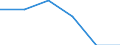 Unit of measure: Thousand tonnes / Standard international energy product classification (SIEC): Peat / Geopolitical entity (reporting): Estonia