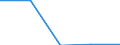 Unit of measure: Thousand tonnes / Standard international energy product classification (SIEC): Peat / Geopolitical entity (reporting): Latvia
