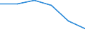 Unit of measure: Thousand tonnes / Standard international energy product classification (SIEC): Peat / Geopolitical entity (reporting): Finland