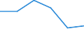 Unit of measure: Thousand tonnes / Standard international energy product classification (SIEC): Peat / Geopolitical entity (reporting): Sweden