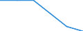 Unit of measure: Thousand tonnes / Standard international energy product classification (SIEC): Refinery gas / Geopolitical entity (reporting): European Union - 27 countries (from 2020)