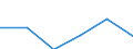 Unit of measure: Thousand tonnes / Standard international energy product classification (SIEC): Refinery gas / Geopolitical entity (reporting): Bulgaria