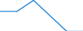 Unit of measure: Thousand tonnes / Standard international energy product classification (SIEC): Refinery gas / Geopolitical entity (reporting): Estonia