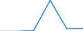 Unit of measure: Number / Type of plant: Combined heat and power units / Generation technologies: Total / Level of efficiency: High / Geopolitical entity (reporting): Belgium