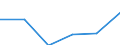 Unit of measure: Number / Type of plant: Combined heat and power units / Generation technologies: Total / Level of efficiency: High / Geopolitical entity (reporting): Germany