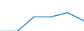 Unit of measure: Number / Type of plant: Combined heat and power units / Generation technologies: Total / Level of efficiency: High / Geopolitical entity (reporting): Greece