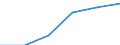 Unit of measure: Number / Type of plant: Combined heat and power units / Generation technologies: Total / Level of efficiency: High / Geopolitical entity (reporting): France