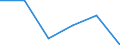 Unit of measure: Number / Type of plant: Combined heat and power units / Generation technologies: Total / Level of efficiency: High / Geopolitical entity (reporting): Italy