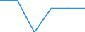 Unit of measure: Number / Type of plant: Combined heat and power units / Generation technologies: Total / Level of efficiency: High / Geopolitical entity (reporting): Cyprus