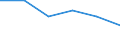 Unit of measure: Number / Type of plant: Combined heat and power units / Generation technologies: Total / Level of efficiency: High / Geopolitical entity (reporting): Latvia