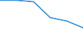 Unit of measure: Number / Type of plant: Combined heat and power units / Generation technologies: Total / Level of efficiency: High / Geopolitical entity (reporting): Luxembourg