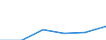 Unit of measure: Number / Type of plant: Combined heat and power units / Generation technologies: Total / Level of efficiency: High / Geopolitical entity (reporting): Hungary