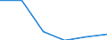 Unit of measure: Number / Type of plant: Combined heat and power units / Generation technologies: Total / Level of efficiency: High / Geopolitical entity (reporting): Netherlands