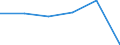 Unit of measure: Number / Type of plant: Combined heat and power units / Generation technologies: Total / Level of efficiency: High / Geopolitical entity (reporting): Austria