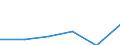 Unit of measure: Number / Type of plant: Combined heat and power units / Generation technologies: Total / Level of efficiency: High / Geopolitical entity (reporting): Poland