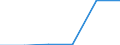 Unit of measure: Number / Type of plant: Combined heat and power units / Generation technologies: Total / Level of efficiency: High / Geopolitical entity (reporting): Slovenia