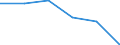 Unit of measure: Number / Type of plant: Combined heat and power units / Generation technologies: Total / Level of efficiency: High / Geopolitical entity (reporting): Slovakia