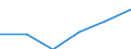 Unit of measure: Number / Type of plant: Combined heat and power units / Generation technologies: Total / Level of efficiency: High / Geopolitical entity (reporting): Finland