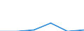 Unit of measure: Number / Type of plant: Combined heat and power units / Generation technologies: Total / Level of efficiency: High / Geopolitical entity (reporting): Sweden