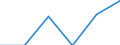 Unit of measure: Number / Type of plant: Combined heat and power units / Generation technologies: Total / Level of efficiency: Low / Geopolitical entity (reporting): Estonia