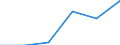 Unit of measure: Number / Type of plant: Combined heat and power units / Generation technologies: Total / Level of efficiency: Low / Geopolitical entity (reporting): France