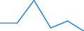 Unit of measure: Number / Type of plant: Combined heat and power units / Generation technologies: Total / Level of efficiency: Low / Geopolitical entity (reporting): Latvia