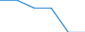 Unit of measure: Number / Type of plant: Combined heat and power units / Generation technologies: Total / Level of efficiency: Low / Geopolitical entity (reporting): Lithuania