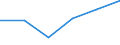 Unit of measure: Number / Type of plant: Combined heat and power units / Generation technologies: Total / Level of efficiency: Low / Geopolitical entity (reporting): Hungary