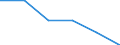 Unit of measure: Number / Type of plant: Combined heat and power units / Generation technologies: Total / Level of efficiency: Low / Geopolitical entity (reporting): Romania