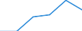 Unit of measure: Number / Type of plant: Combined heat and power units / Generation technologies: Total / Level of efficiency: Low / Geopolitical entity (reporting): Slovakia