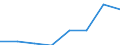 Unit of measure: Number / Type of plant: Combined heat and power units / Generation technologies: Total / Level of efficiency: Low / Geopolitical entity (reporting): Sweden