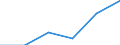 Unit of measure: Number / Type of plant: Combined heat and power units with high efficiency / Generation technologies: Total / Level of efficiency: High / Geopolitical entity (reporting): Croatia