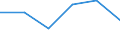 Unit of measure: Number / Type of plant: Combined heat and power units with high efficiency / Generation technologies: Total / Level of efficiency: High / Geopolitical entity (reporting): Lithuania