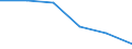 Unit of measure: Number / Type of plant: Combined heat and power units with high efficiency / Generation technologies: Total / Level of efficiency: High / Geopolitical entity (reporting): Luxembourg