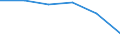 Unit of measure: Number / Type of plant: Combined heat and power units with high efficiency / Generation technologies: Total / Level of efficiency: High / Geopolitical entity (reporting): Hungary