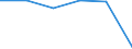 Unit of measure: Number / Type of plant: Combined heat and power units with high efficiency / Generation technologies: Total / Level of efficiency: High / Geopolitical entity (reporting): Austria