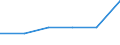 Unit of measure: Number / Type of plant: Combined heat and power units with high efficiency / Generation technologies: Total / Level of efficiency: High / Geopolitical entity (reporting): Portugal