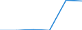 Unit of measure: Number / Type of plant: Combined heat and power units with high efficiency / Generation technologies: Total / Level of efficiency: High / Geopolitical entity (reporting): Slovenia