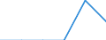 Unit of measure: Number / Type of plant: Combined heat and power units with high efficiency / Generation technologies: Total / Level of efficiency: High / Geopolitical entity (reporting): Slovakia