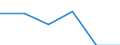 Unit of measure: Number / Type of plant: Combined heat and power units with high efficiency / Generation technologies: Total / Level of efficiency: High / Geopolitical entity (reporting): Finland