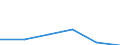 Unit of measure: Number / Type of plant: Combined heat and power units with high efficiency / Generation technologies: Total / Level of efficiency: High / Geopolitical entity (reporting): Sweden