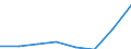 Unit of measure: Number / Type of plant: Combined heat and power units with high efficiency / Generation technologies: Total / Level of efficiency: High / Geopolitical entity (reporting): Sweden