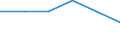 Unit of measure: Number / Type of plant: Combined heat and power units with high efficiency / Generation technologies: Total / Level of efficiency: Low / Geopolitical entity (reporting): Czechia